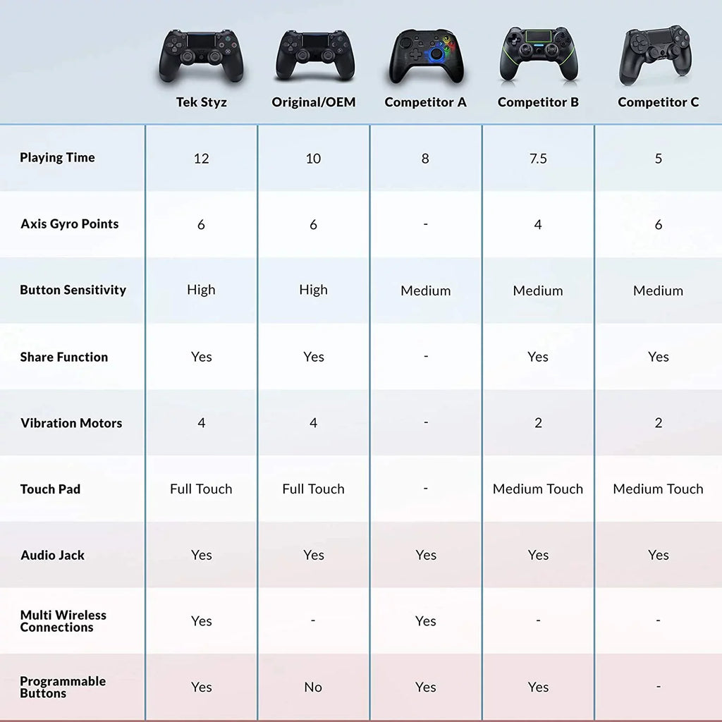 PRO Wireless GamePad appropriate with     Google  Nuc Controller Plus 1;000 Battery/Built-In Speaker/Gyro/Remote BlueTooth Slim (Black)