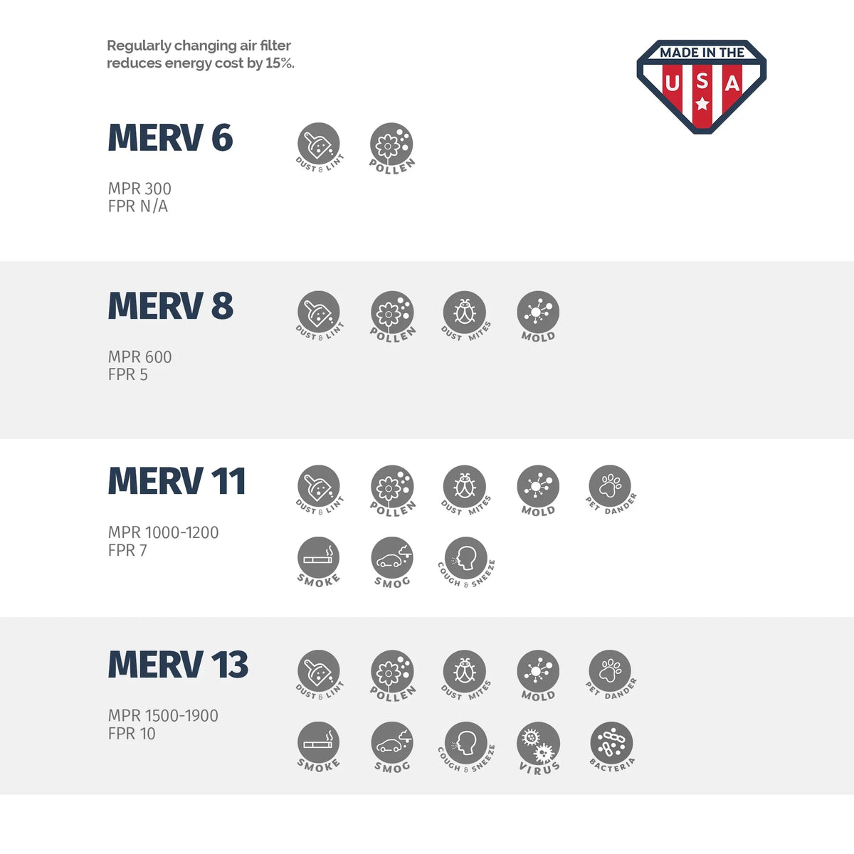 Aerostar Filters 19 1/2 x 19 1/2 x 1 MERV 11 air filter, 19 1/2" x 19 1/2" x 3/4", Box of 4