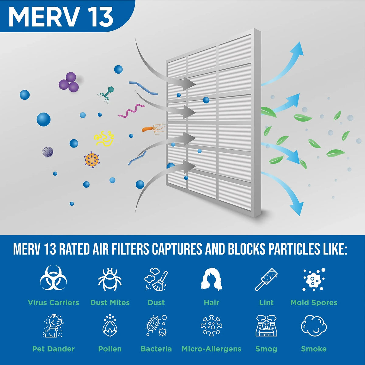 Actual Size: 15-1/2 x 24-1/2 x 1-3/4. 3 Pack of 16x25x2 MERV 13 Pleated 2" Inch Air Filters by Glasfloss