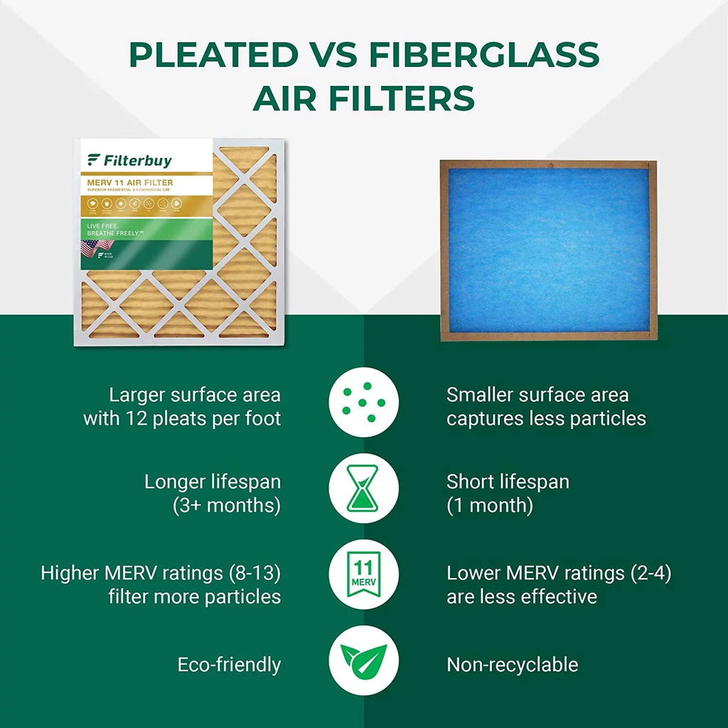 Filterbuy 12x12x4 MERV 11 Pleated HVAC AC Furnace Air Filters (6-Pack)