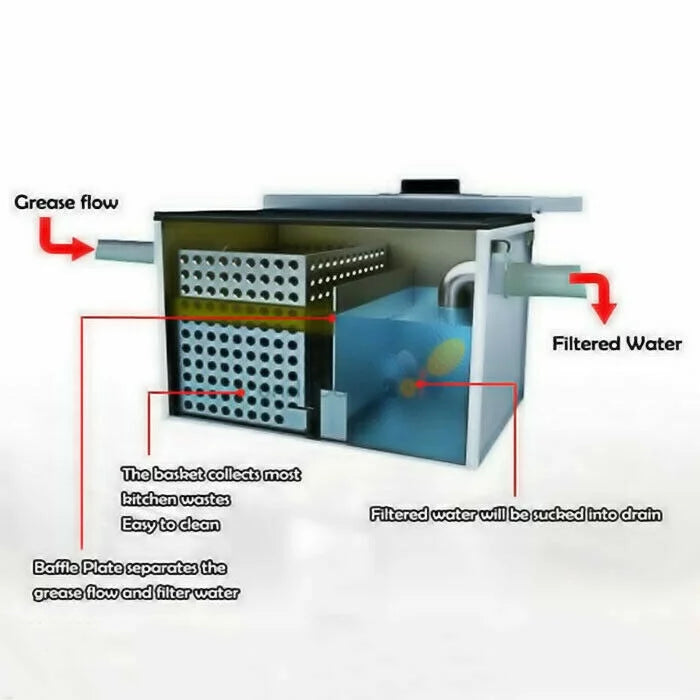 Miumaeov Stainless Steel Grease Trap Commercial Kitchen Wastewater Oil-aqua Interceptor Grease Trap Interceptor with Removable Fine Mesh Filter