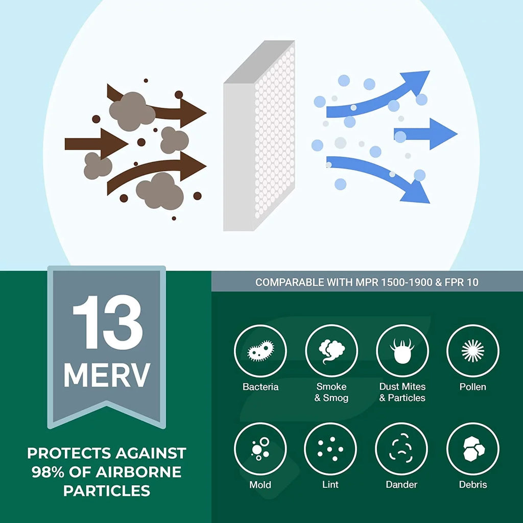 Filterbuy 12x12x1 MERV 13 Pleated HVAC AC Furnace Air Filters (12-Pack)