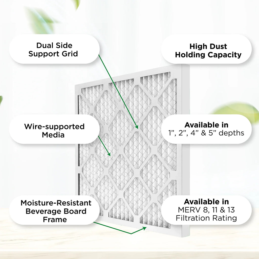Actual Size: 24-1/2 x 24-1/2 x 3/4. Case of 12. Pamlico Air 25x25x1 MERV 8 Pleated AC Furnace Air Filters