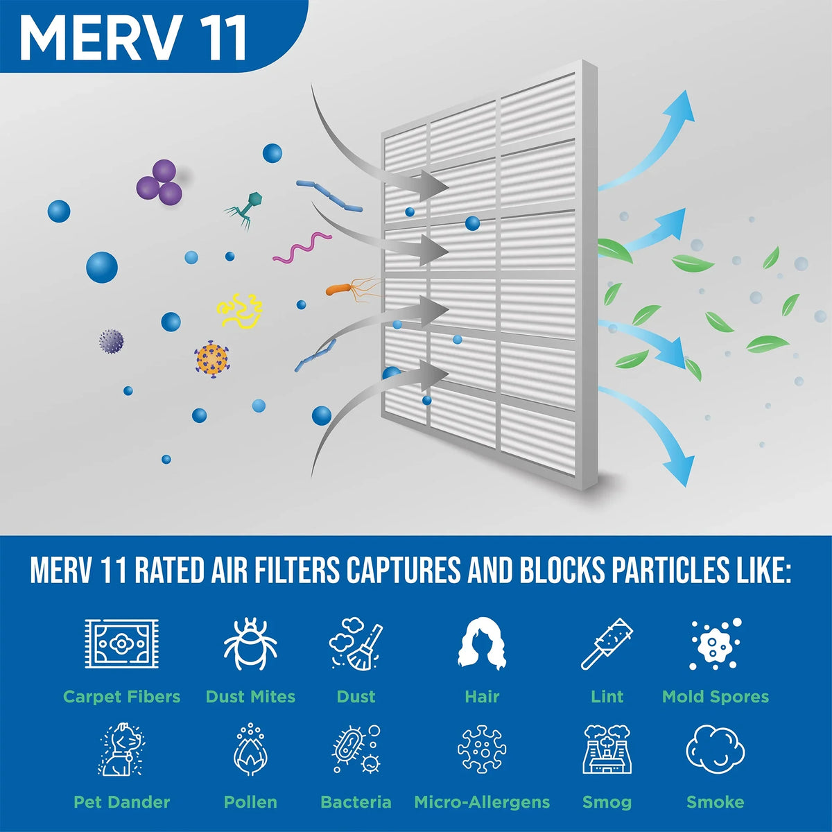 Actual Size: 14-1/2 x 19-1/2 x 1-3/4. 3 Pack of 15x20x2 MERV 11 Pleated 2" Inch Air Filters by Glasfloss