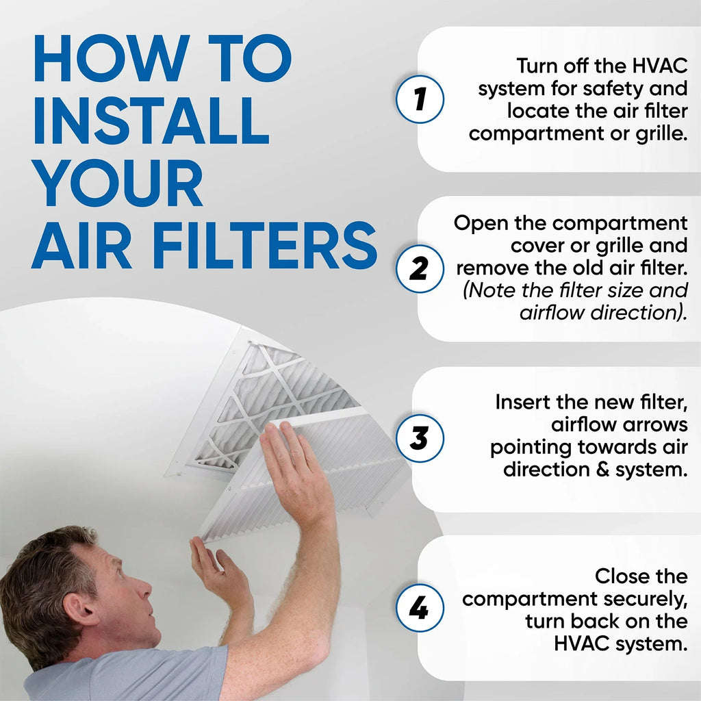 Actual Size: 15-1/2 x 24-1/2 x 1-3/4. 3 Pack of 16x25x2 MERV 13 Pleated 2" Inch Air Filters by Glasfloss