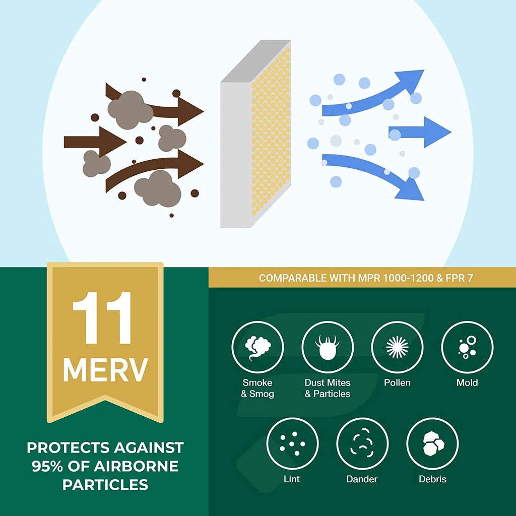 Filterbuy 12x12x4 MERV 11 Pleated HVAC AC Furnace Air Filters (6-Pack)