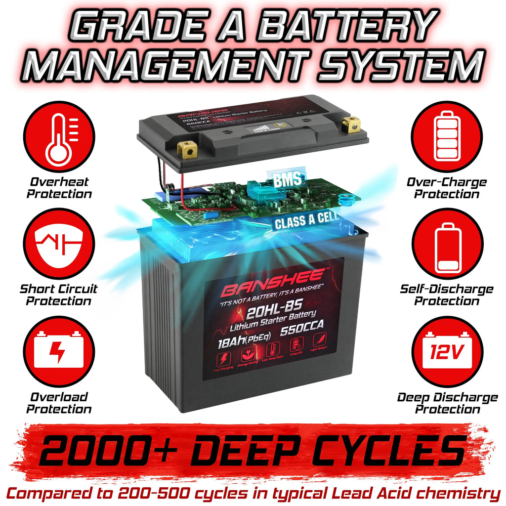 Banshee 20L-BS LiFePO4 Motorsports Battery appropriate with Sea-Doo GTI Limited 155 2016 to 2018