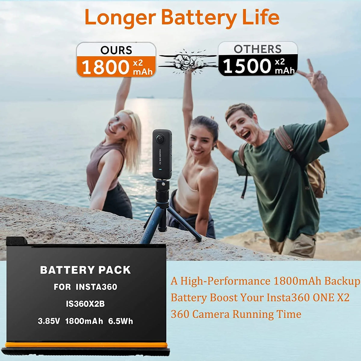 Insta360 ONE X2 Replacement Batteries 2-Pack and 3-Channel USB Charger suitable with Insta360 ONE X2 360 Camera(Not Waterproof)